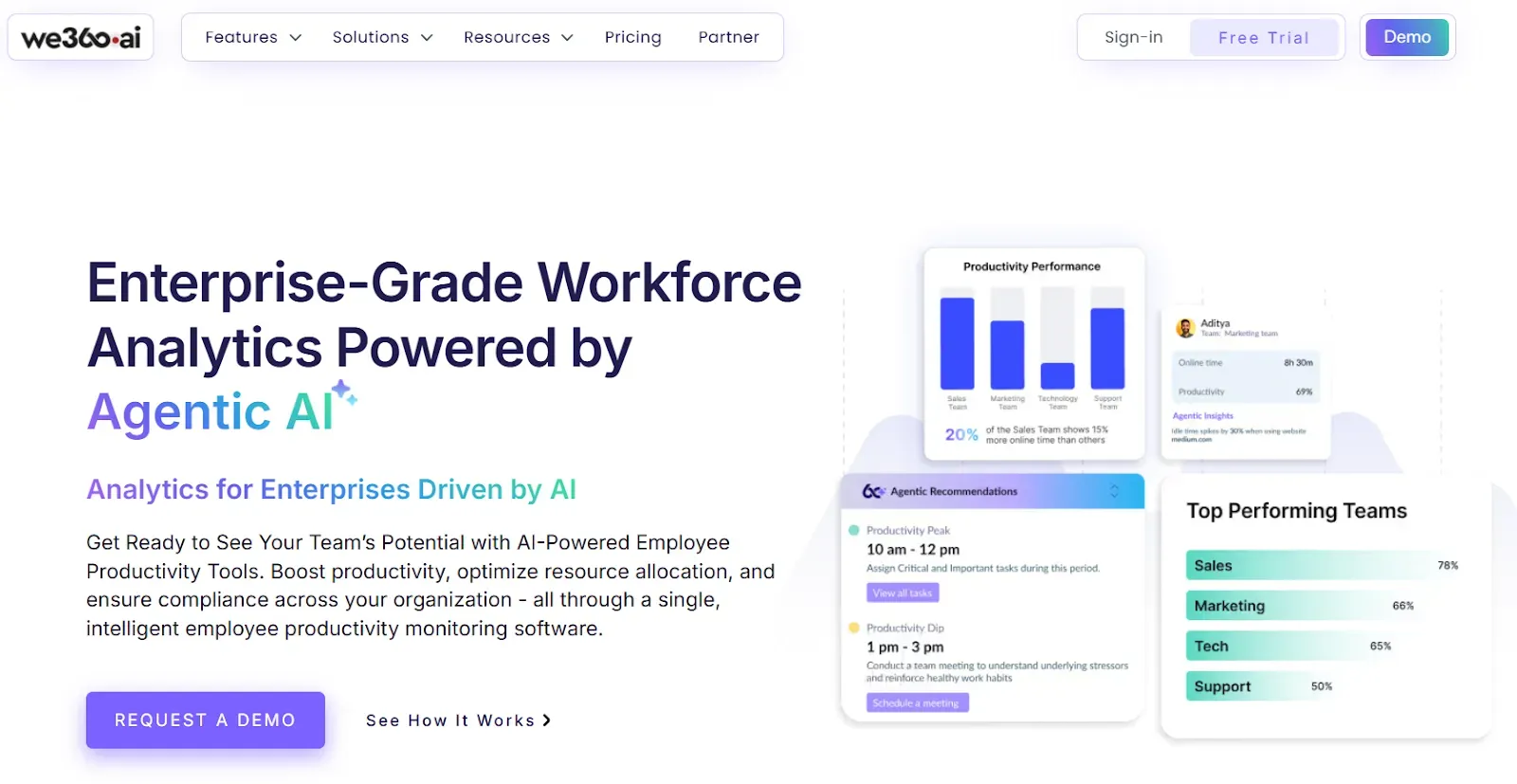 We360.ai Employee Monitoring software
